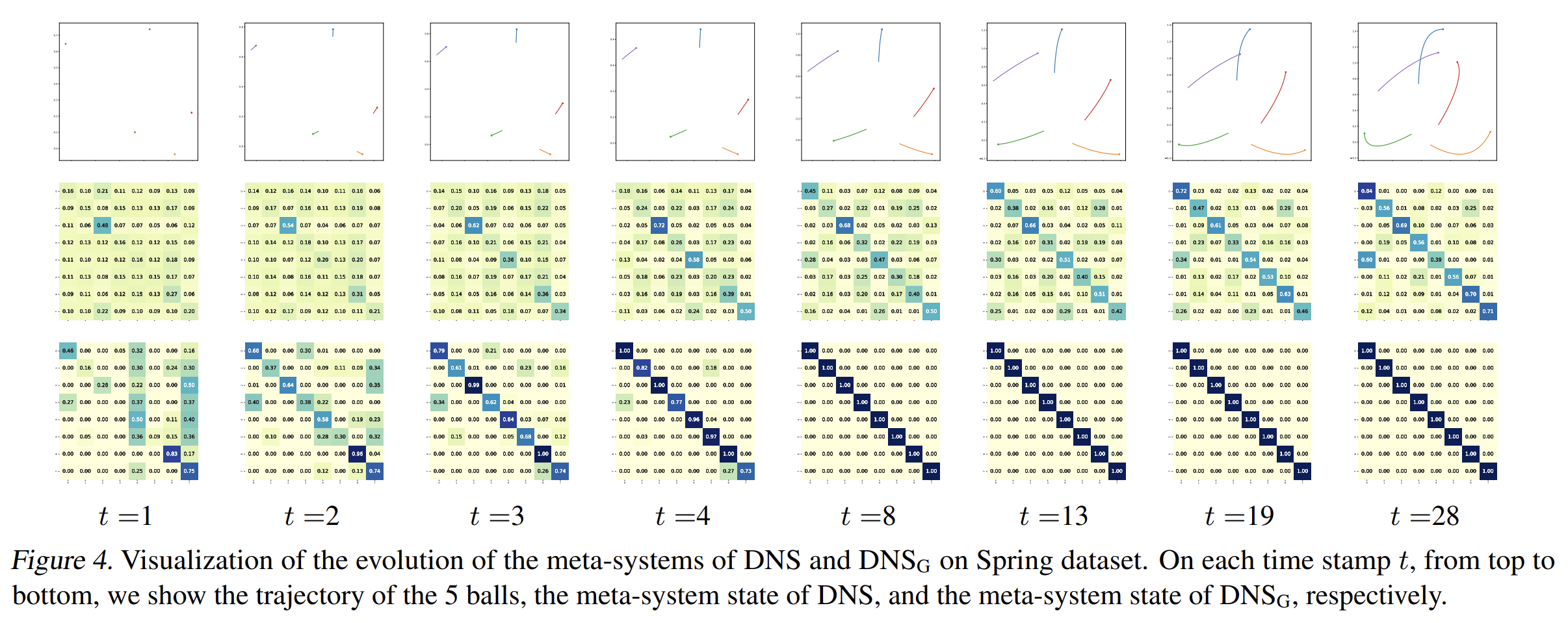 Learning to Decouple Complex Systems