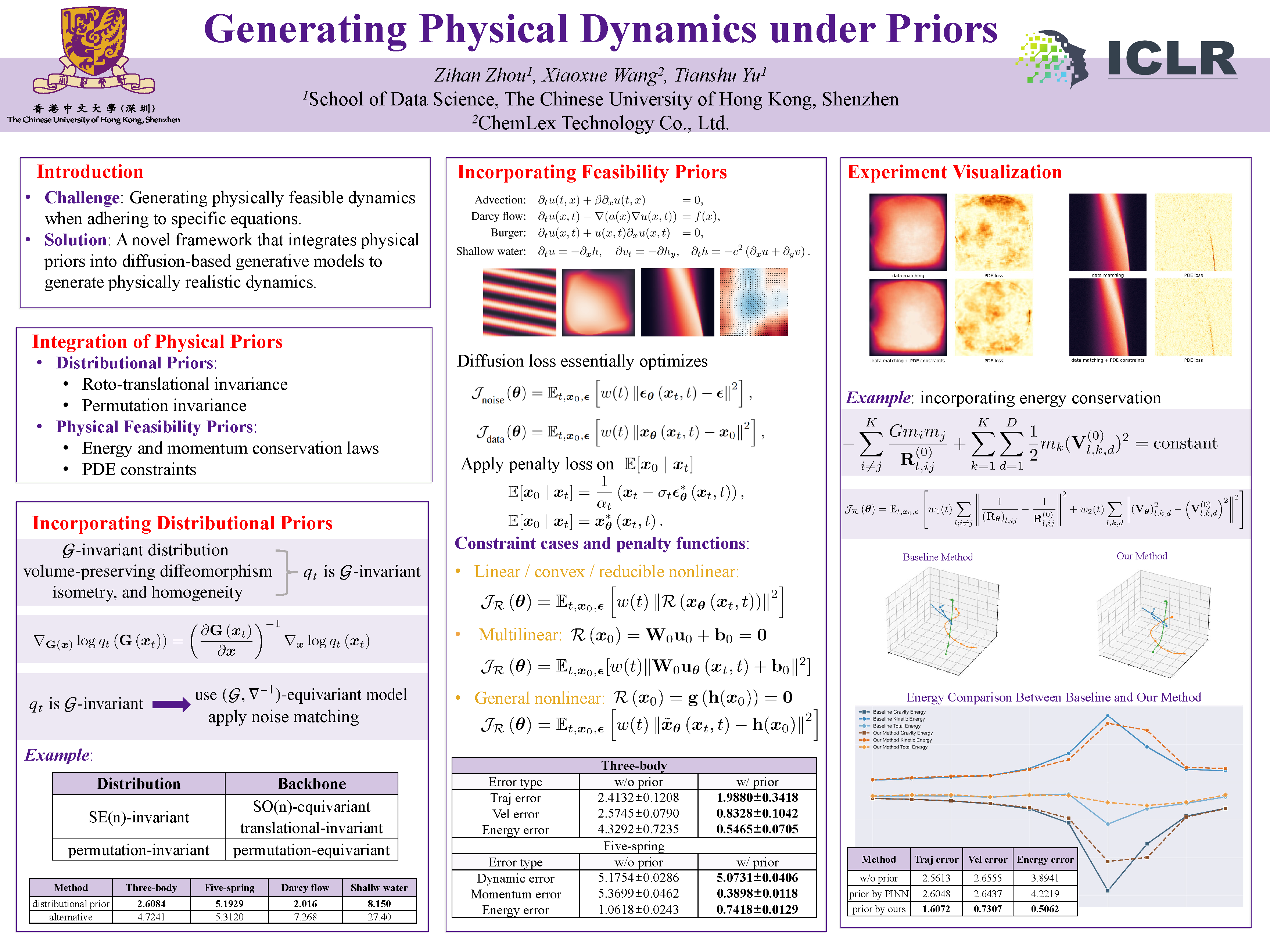Generating Physical Dynamics under Priors