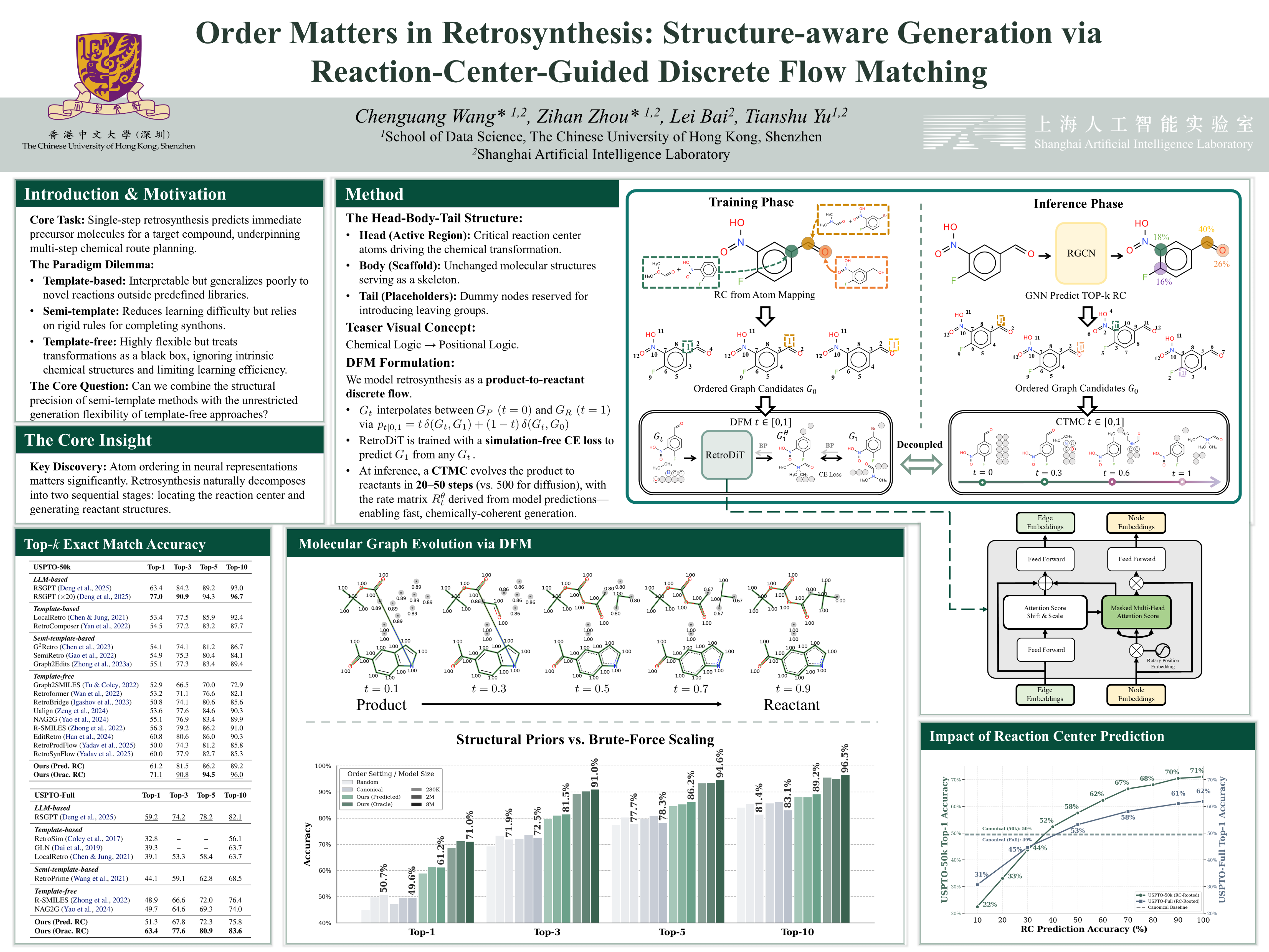 Order Matters in Retrosynthesis: Structure-aware Generation via Reaction-Center-Guided Discrete Flow Matching
