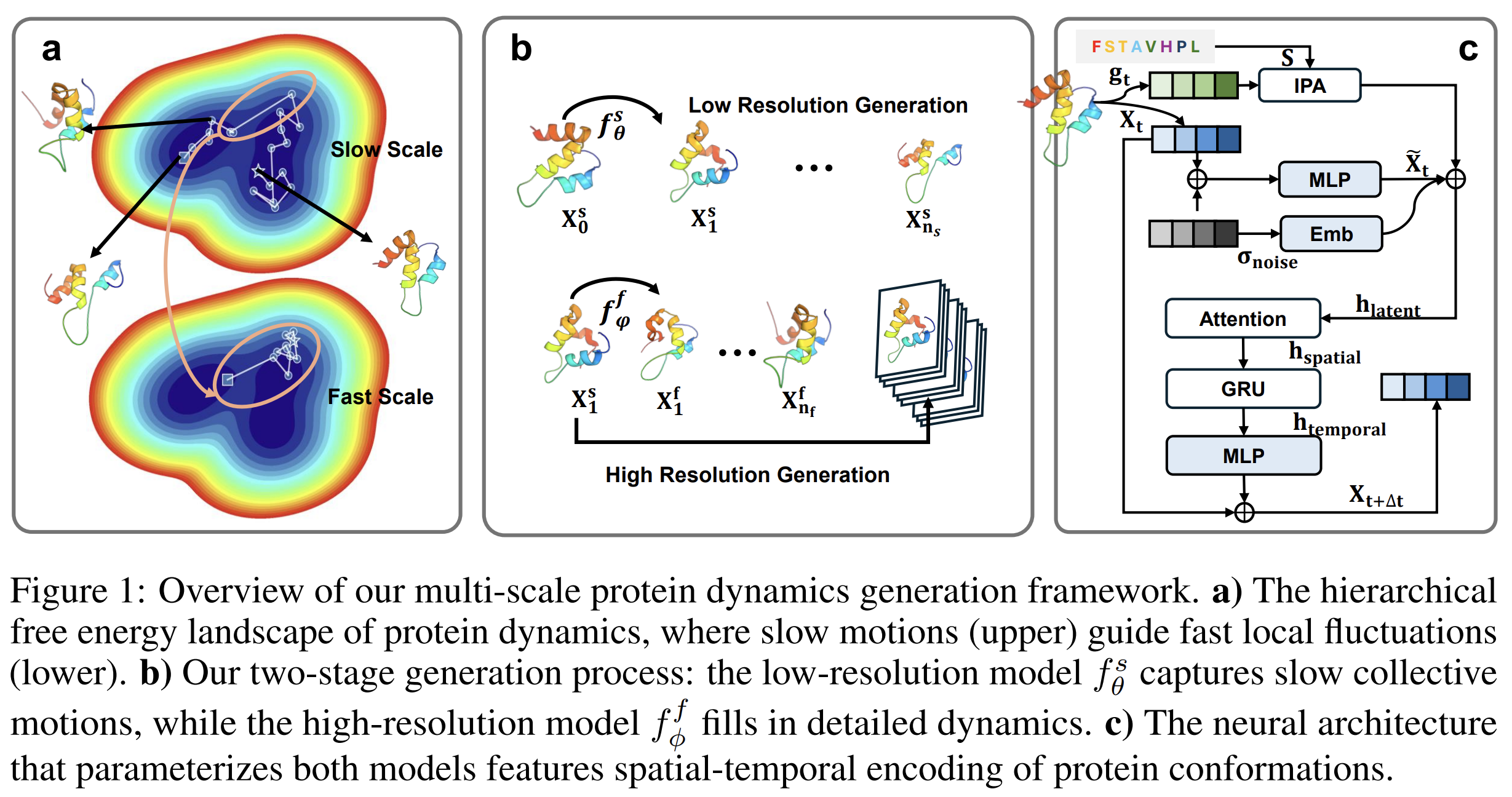 TEMPO: Temporal Multi-scale Autoregressive Generation of Protein Conformational Ensembles